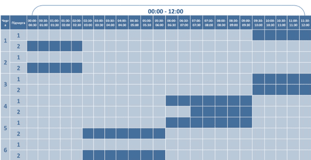 Графік відключення світла на Волині 1 січня