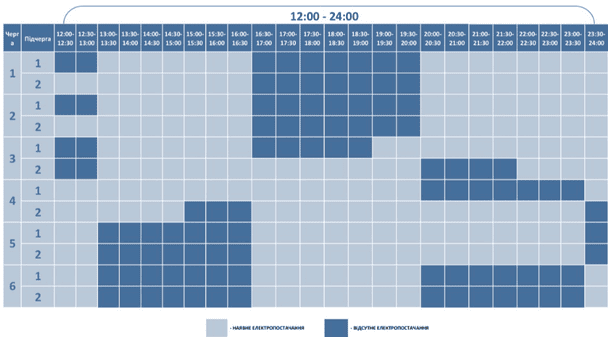 Графік відключення світла на Волині 1 січня
