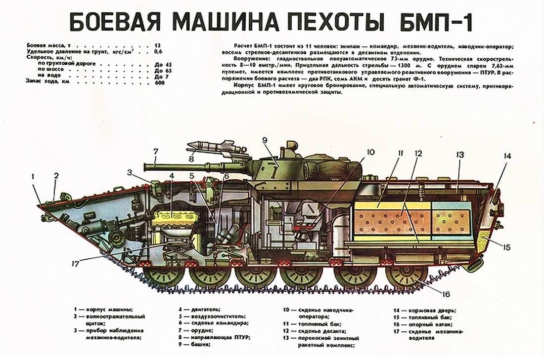 Схема электрическая бмп 2 Схема электрическая бмп 2