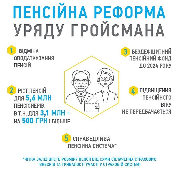 Нова пенсійна реформа для жінок 2018 Нова пенсійна реформа для жінок 2018