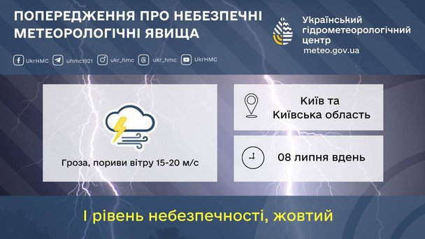 Попередження про небезпечні метеорологічні явища по території Київщини та м. Київ / © Укргідрометцентр