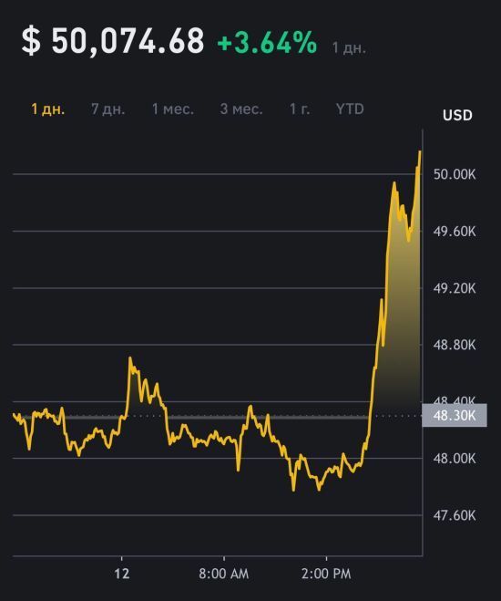  �������� ���� bitcoin 