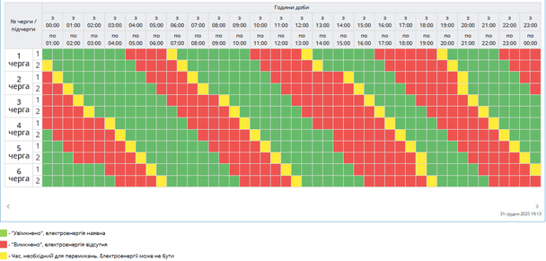 Графік відключення світла на Полтавщині 1 січня