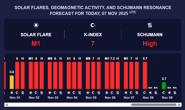 Магнітна буря 8 листопада. Фото: Мeteoagent.