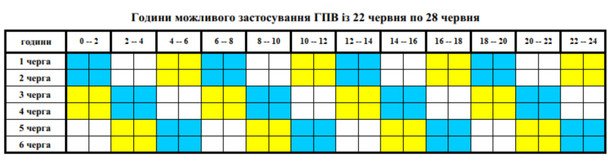 Графіки відключення у Вінницькій області