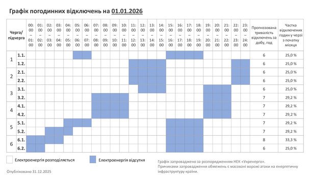 Графік відключення світла на Хмельниччині 1 січня