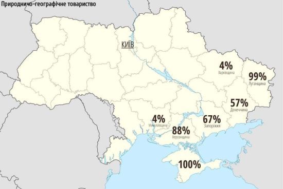  ������� ��� ��������� ���������� 