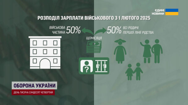 Новые изменения
