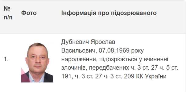 Розыск нардепа Ярослава Дубневича / © Національне антикорупційне бюро України