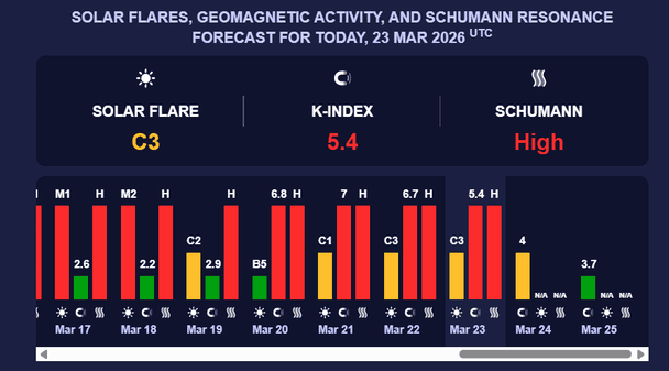 Магнітна буря 24 березня. Фото: Мeteoagent