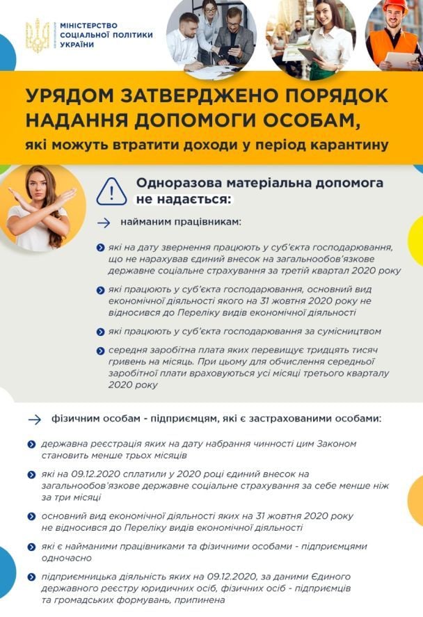 Порядок оказания помощи ФОПам / © Министерство социальной политики Украины