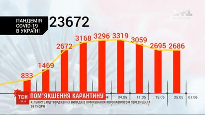 Захворюваність йде на спад: в Україні розпочався черговий етап пом'якшення карантину