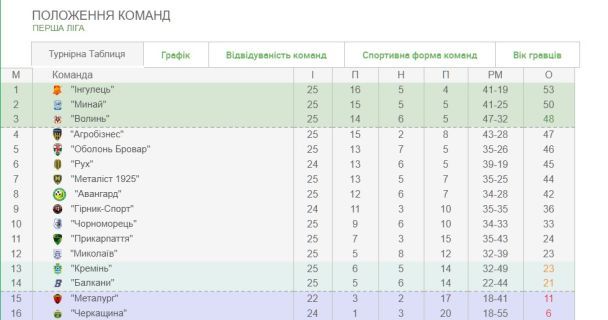  / © ПФЛ