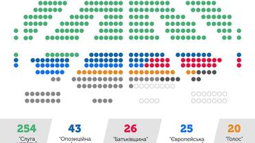 Парламент-2019