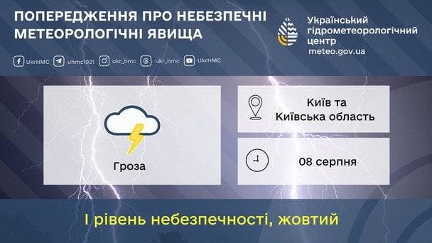Синоптики попереджають про грози на Київщині 8 серпня / © Укргідрометцентр