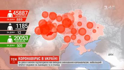 Коронавирус в Украине: суточный показатель заболеваемости держится на вчерашнем уровне