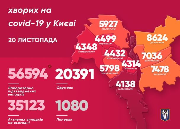  / © Віталій Кличко/Тelegram