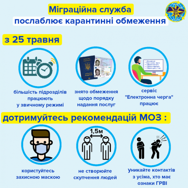 / © Державна міграційна служба України