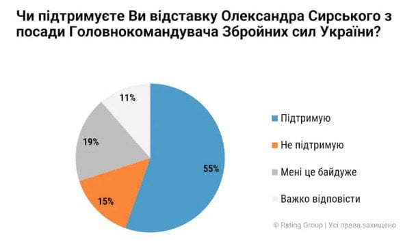  / © Соціологічна група "Рейтинг"
