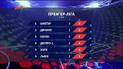 Чемпионат Украины 2019/2020: итоги первых двух туров и анонс следующих матчей