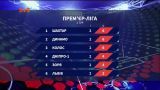 Чемпионат Украины 2019/2020: итоги первых двух туров и анонс следующих матчей