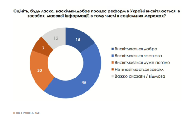 Инфографика КМИС