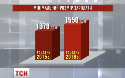 Українці дізналися розміри своїх пенсій у 2016 році
