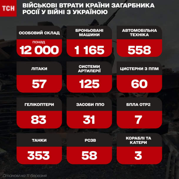 / © ТСН.ua