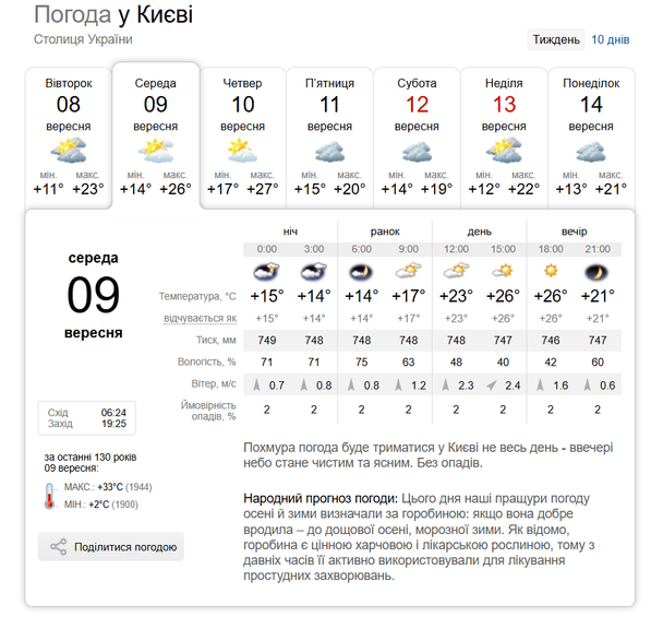 Погода у Києві 9 вересня / © скриншот