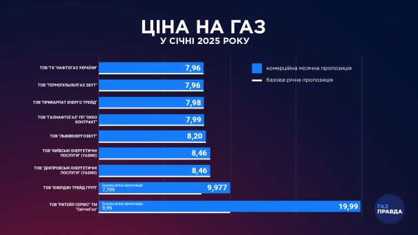© ГазПравда