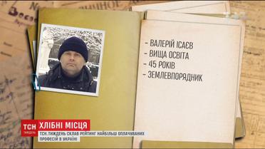 Розвідка по грошових вакансіях: кого потребуватиме ринок праці у 2018 році