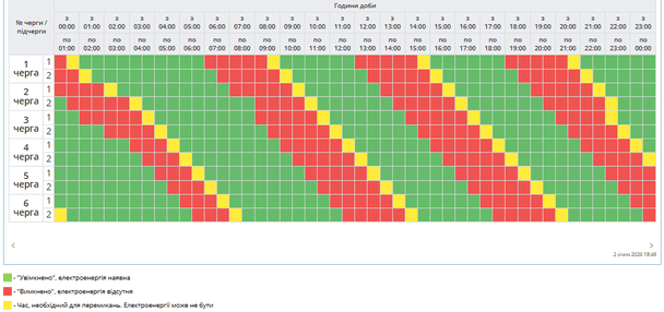 Графік відключення світла на Полтавщині 3 січня