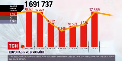 Новости Украины: в Виннице начали вакцинировать от коронавируса правоохранителей