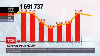 Новини України: у Вінниці почали вакцинувати від коронавірусу правоохоронців