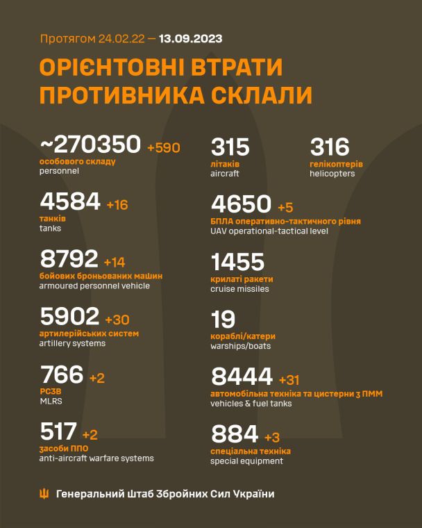 Російські втрати на 13 вересня / © Прес-служба Генерального штабу ЗСУ