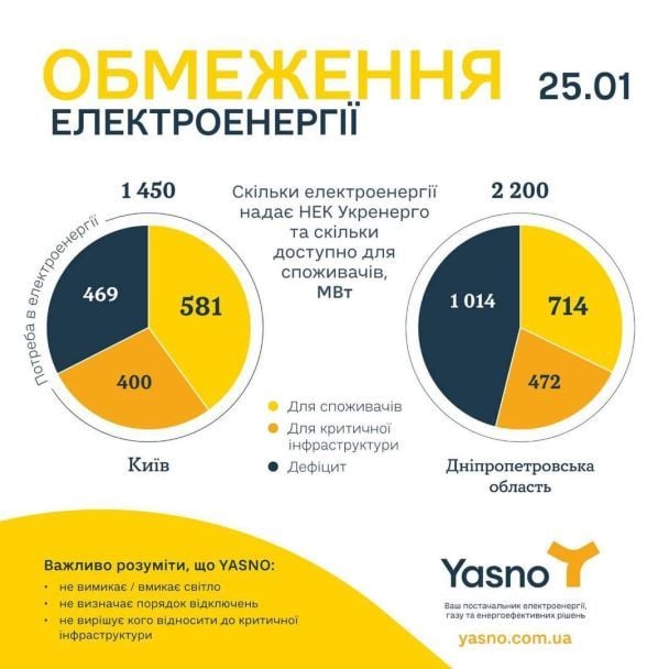Инфографика: YASNO