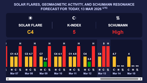 Магнітна буря. Фото: Мeteoagent.