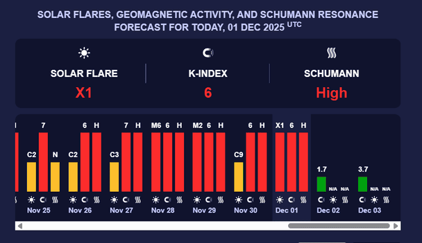 Магнітна буря 2 грудня. Фото: meteoagent.