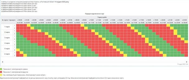 Графік відключення світла у Полтавській області