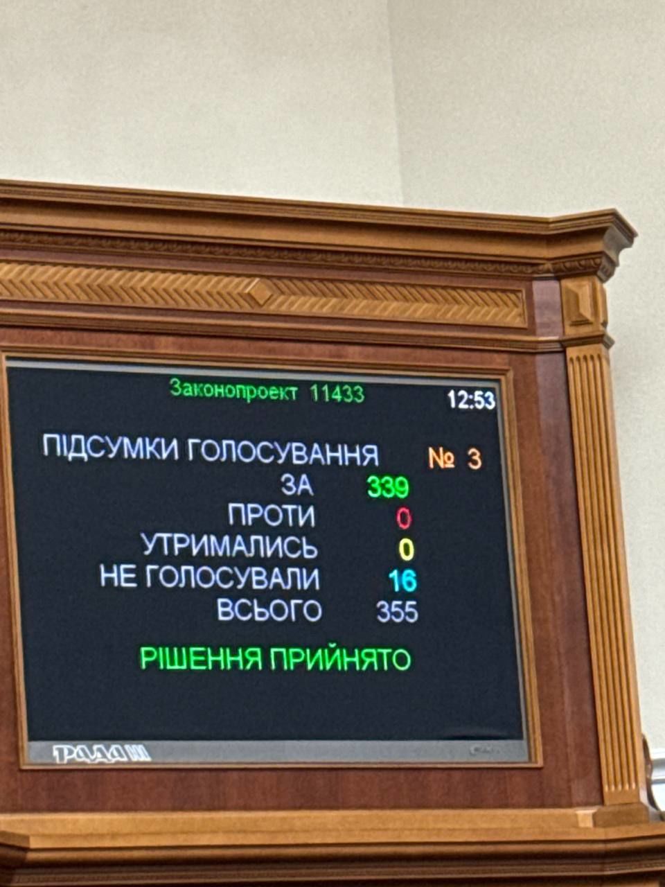 Результати голосування в Раді з питань продовження воєнного стану та мобілізації / © Телеграм-канал Ярослава Железняка