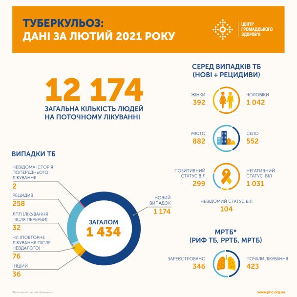  / © Центр общественного здоровья