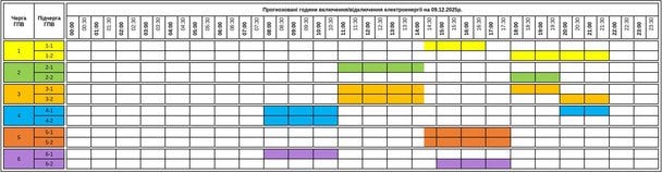 График отключения света в Закарпатской области. Фото: местное облэнерго.
