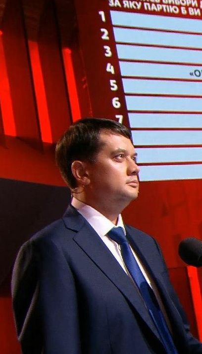 Проседание "Слуги народа" незначительное: Разумков оценил свежие избирательные рейтинги партий