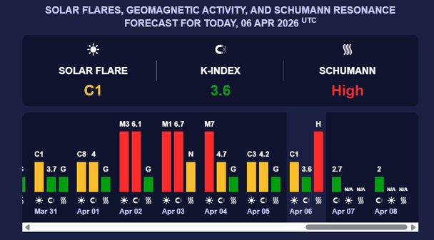 Магнитная буря 7 апреля. Фото: Мeteoagent