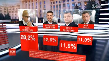 "Соціопрогноз" назвав лідерів майбутніх президентських перегонів