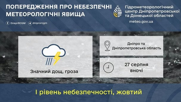 Синоптики предупреждают об опасных метеорологических явлениях в Днепропетровской области 27 августа / © Укргидрометцентр
