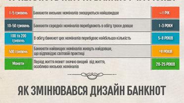 дизайн гривні-2. інфографіка / © ТСН.ua