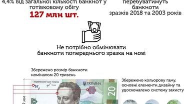 нові 20 гривень. інфографіка / © ТСН.ua