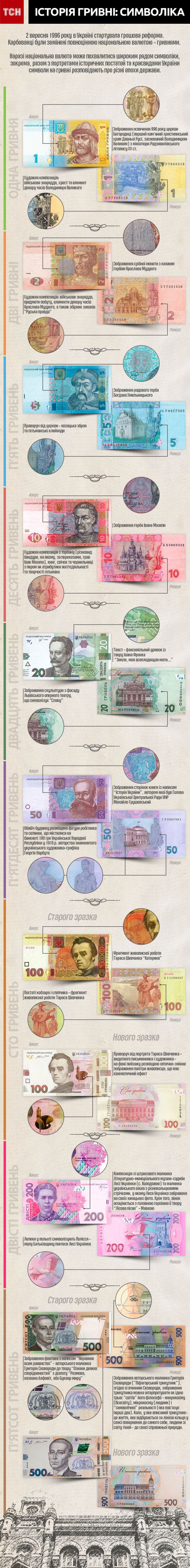  / © ТСН.ua