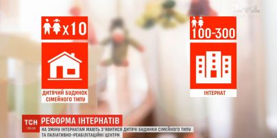 Реформа інтернатів: в Україні готуються знищити радянську систему догляду за сиротами
